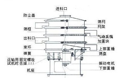 氣動振動篩結構圖